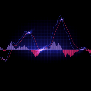 finaudible.com moving average A technical